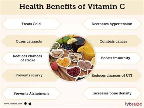 Vitamin C: Benefits, Side Effects, Dosage, Interactions .